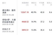 遵化市2025端午档电影票房破3亿