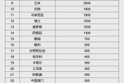 遵化市人民币大消息！中国土耳其双边本币互换协议续签