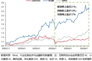 遵化市兴证策略：谁在买港股新消费和创新药？