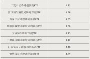 遵化市多只涨超55%！这类ETF“火”了