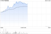 遵化市中国同辐持续上涨逾12% 近日氟[18F]贝他嗪注射液启动III期临床试验