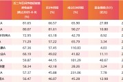遵化市医药行业爆发！如何借基躺赢？10只医药主题基金3年超基准56%！（名单）