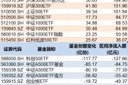 遵化市调整就是机会！年内超700亿资金借道ETF进场扫货，这些板块最被看好（附名单）