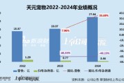 遵化市天元宠物上市后业绩变脸、净利润接连大幅下挫 重金收购第二大客户可否补足短板？