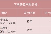 遵化市下周，半导体细分龙头来了