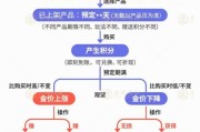 遵化市【民生调查局】有投资者被套数百万元 永坤黄金怎么了？
