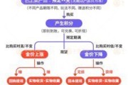 遵化市浙江永坤黄金暴雷 投资者：媳妇马上要和我离婚了