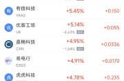 遵化市周二热门中概股涨跌不一 台积电涨2.64%，理想汽车跌3.57%