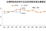 遵化市2025年5月全国受理网络违法和不良信息举报1829.6万件