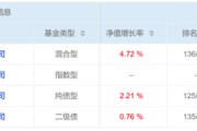 遵化市危机延续4月份募集的贝莱德债基遭冷遇无奈延期
