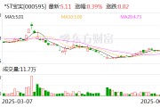 遵化市*ST宝实拟置出轴承业务资产，置入电投新能源100%股权