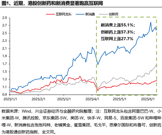 兴证策略(🐾)：谁在买港股新消费和创新药？