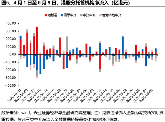 兴证策略：谁在买港股新消费和创新药？(🌁)