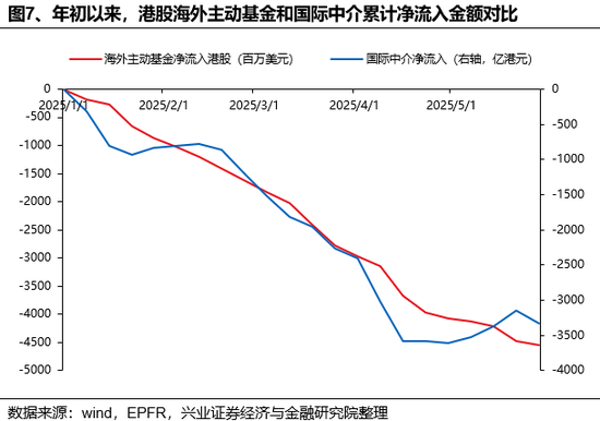 兴证策(🙂)略：谁在买港股新消费和创新药？