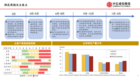 【棉花纺谈】供应端阶段性缩量 疆棉(🔭)基差坚挺